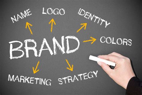 An Overview to Branding